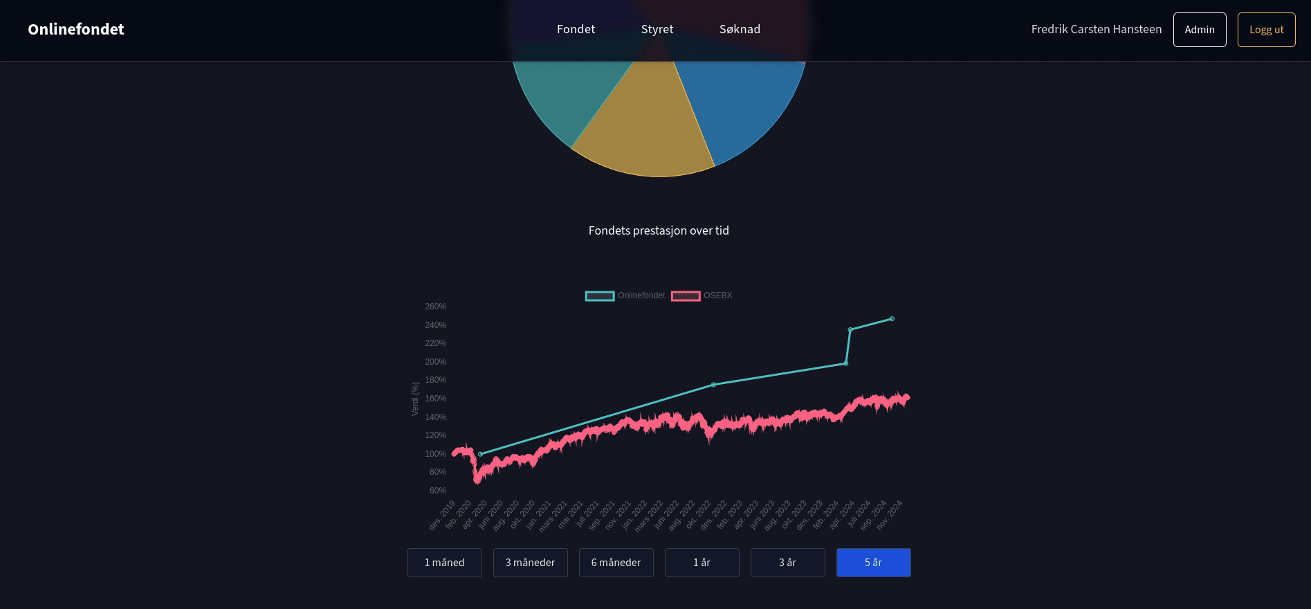 Onlinefondet desktop view
